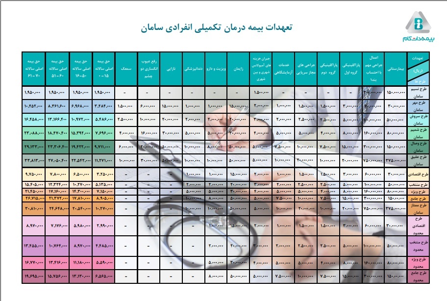 بیمه تکمیلی انفرادی بیمه سامان