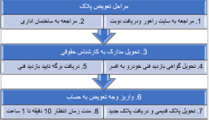 "مراحل
