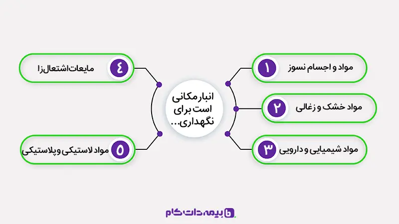 انبار محلی برای ذخیره انواع مواد گوناگون است.