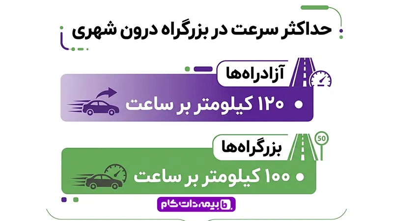 سرعت مجاز در بزرگراه های درون شهری