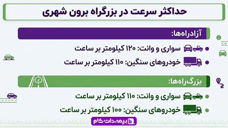 حداکثر سرعت در بزرگراه برون شهری