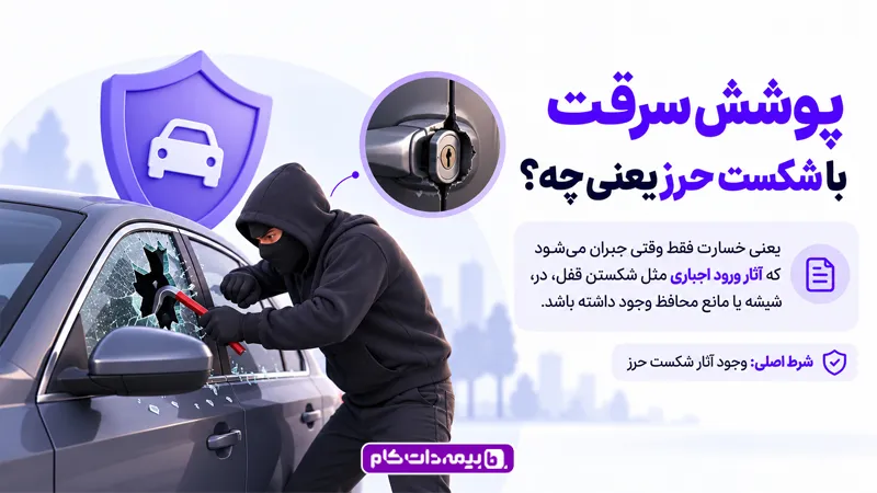 سرقت با شکست حرز | مجله بیمه‌
