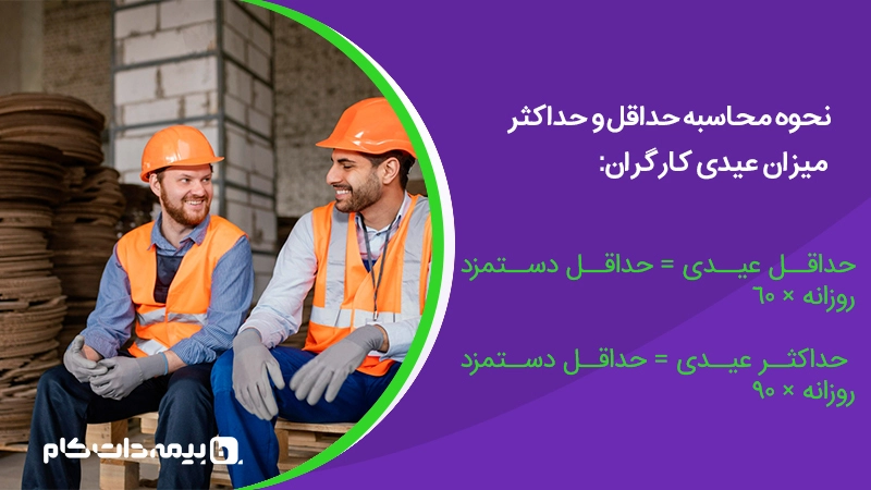 نحوه محاسبه حداقل و حداکثر میزان عیدی کارگران