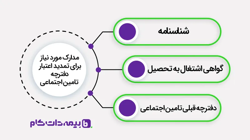 مدارک مورد نیاز برای تمدید اعتبار دفترچه تامین اجتماعی