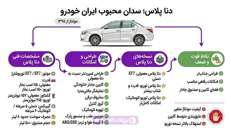 دنا پلاس | مجله بیمه‌