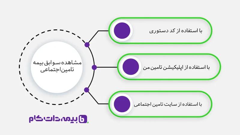 مشاهده سوابق بیمه تامین اجتماعی با کد ملی