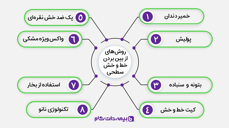 رفع خط و خش سطحی بدنه ماشین