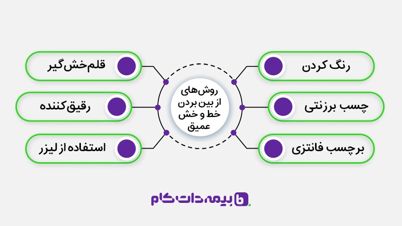 از بین بردن خراش های عمیق بدنه ماشین