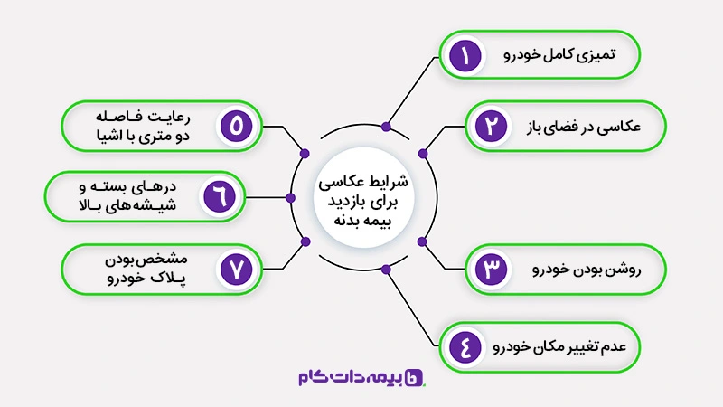 نکات مهم در بازدید بیمه بدنه 