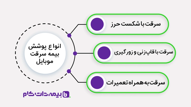 جلوگیری از سرقت گوشی