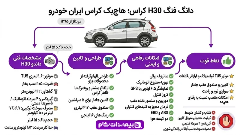 دانگ فنگ H30 | مجله بیمه