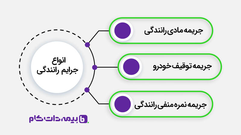 معرفی جرایم رانندگی