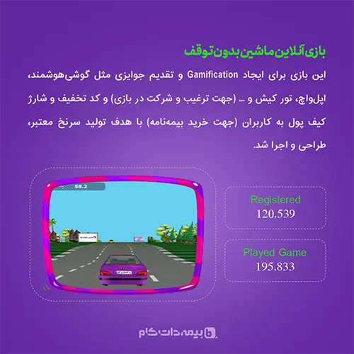 بازی ماشین بدون توقف برای اهدا جوایز به شرکت کنندگان و کسب مشارکت