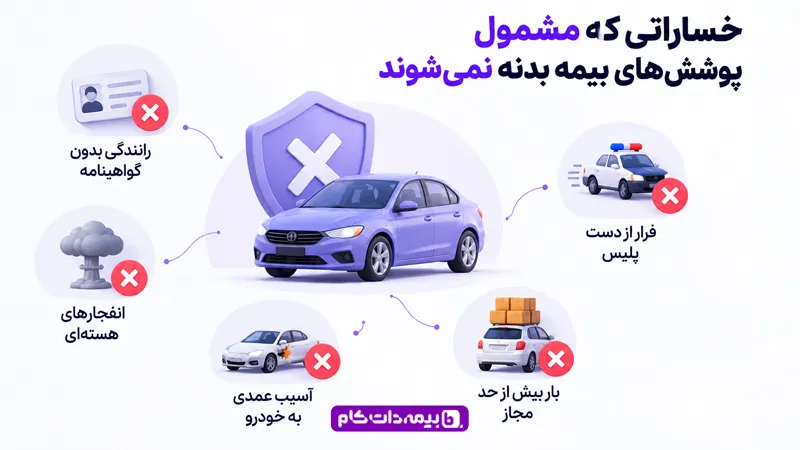 خساراتی که مشمول پوشش‌های بیمه بدنه نمی شوند