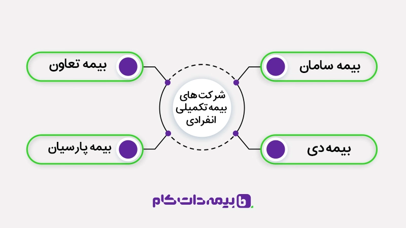 انواع بیمه تکمیلی انفرادی با پوشش نازایی