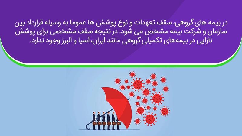 پوشش های و تعهدات بیمه تکمیلی نازایی در بیمه های گروهی بین سازمان و شرکت بیمه تعیین می شود.