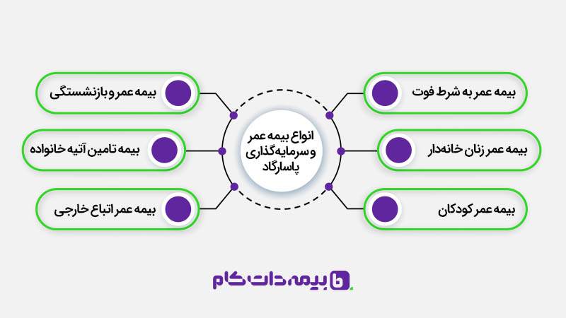 معرفی انواع بیمه عمر پاسارگاد