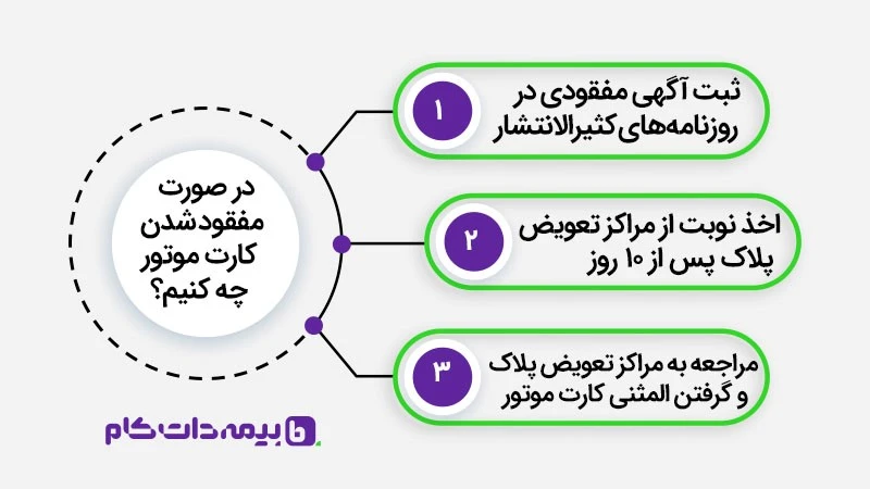 مراحل پیگیری کارت موتور بعد از مفقودی