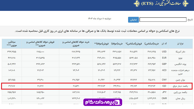 نرخ دینار در سامانه ets