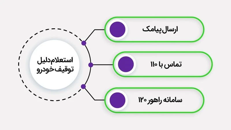 استعلام دلایل توقیف خودرو با سه روش