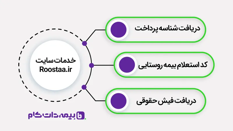 Roostaa.ir؛ سامانه بیمه روستایی و عشایری