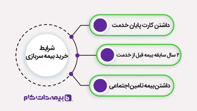 شرایط خرید بیمه سربازی چیست؟