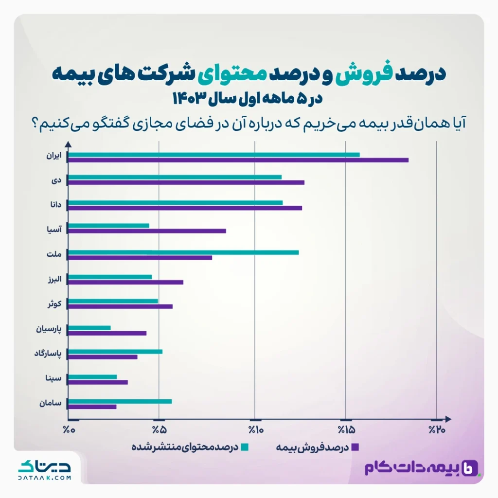 | مجله بیمه‌