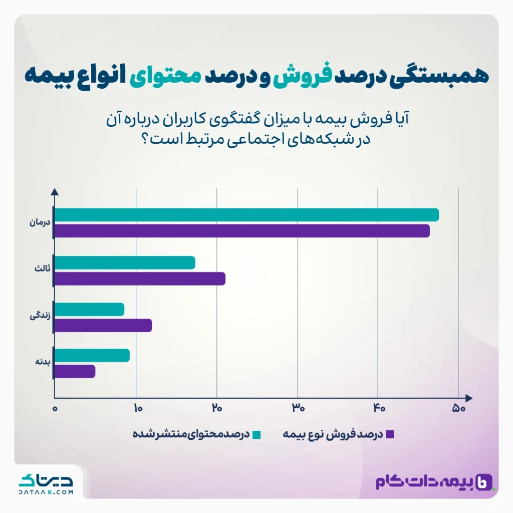 | مجله بیمه