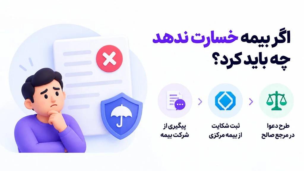 اعتراض به خسارت بیمه شخص ثالث چگونه است؟