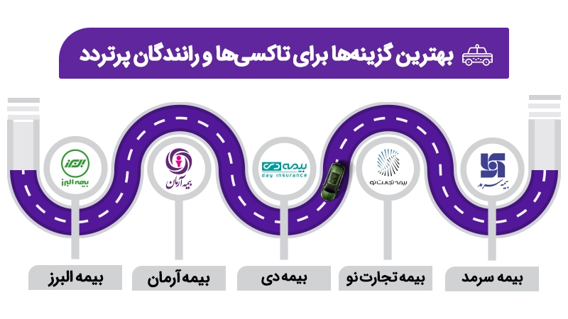 درخواست کارشناس سیار بیمه ایران | مجله بیمه‌