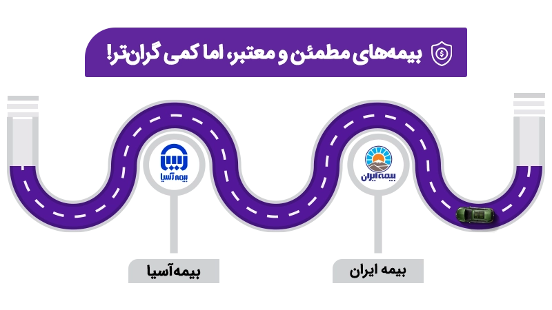 معرفی بهترین شرکت های بیمه شخص ثالث از نظر اعتبار اما کمی گران قیمت