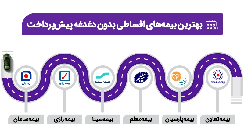 شرکت های بیمه شخص ثالث که امکان خرید بیمه شخص ثالث به صورت اقساطی دارند