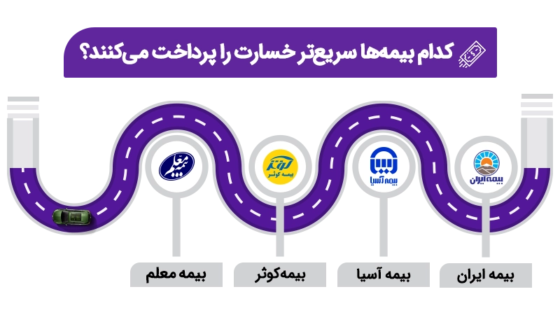 درخواست کارشناس سیار بیمه ایران | مجله بیمه‌