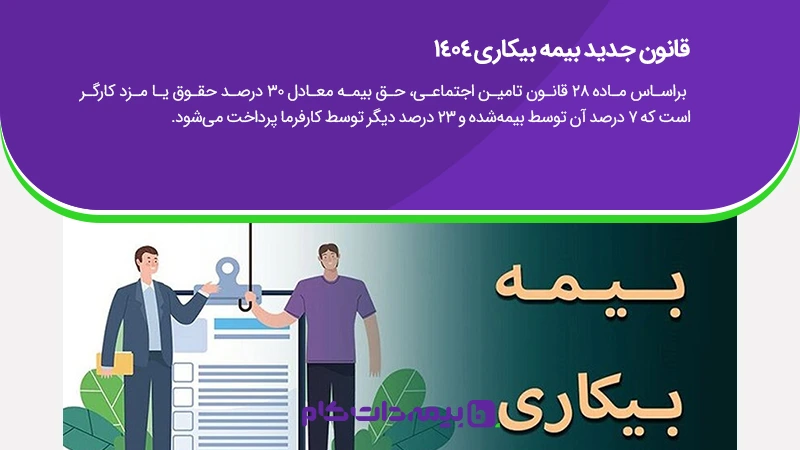 قانون جدید بیمه بیکاری ۱۴۰۴