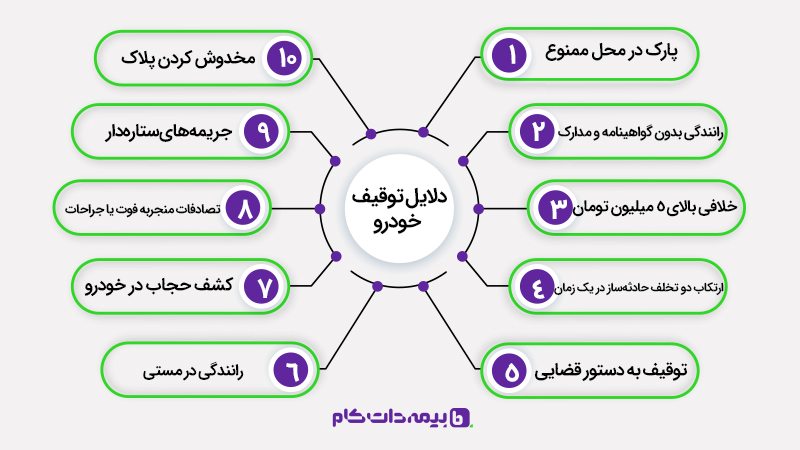 دلایل توقیف خودرو توسط پلیس راهنمایی و رانندگی