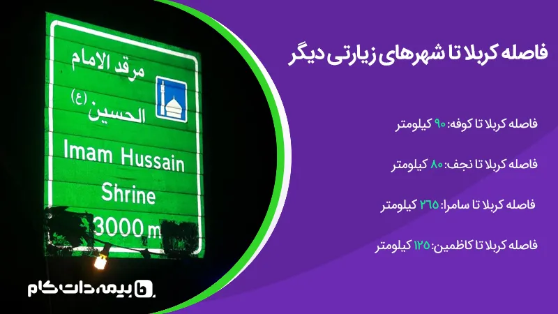 فاصله کربلا تا کاظمین، سامرا، نجف و کوفه