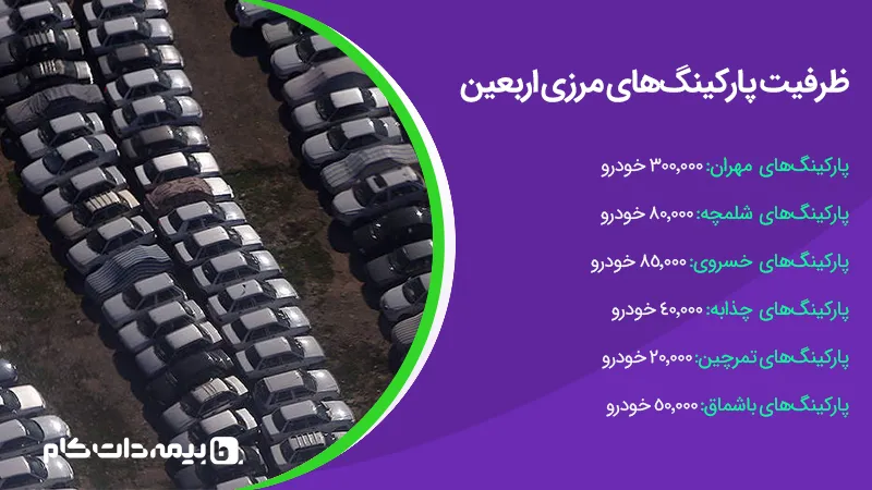 ظرفیت پارکینگ‌های مرزی اربعین