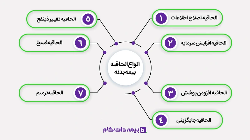 انواع الحاقیه بیمه بدنه و کاربرد آنها