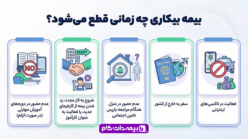 از کجا بفهمیم بیمه بیکاری قطع شده است؟