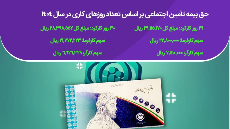 حق بیمه تکمیلی کارگران تامین اجتماعی چقدر است؟