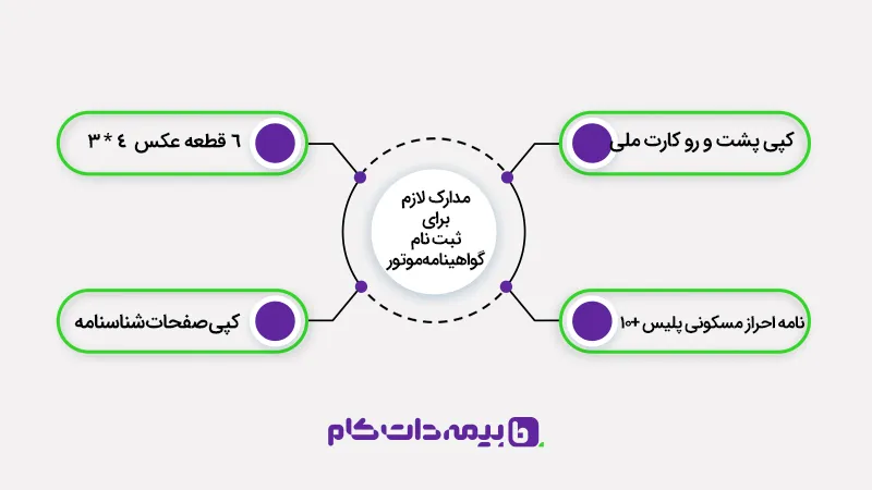 مدارک لازم برای ثبت نام گواهینامه موتور سیکلت