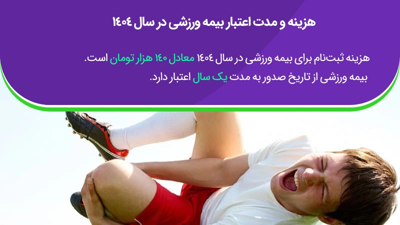 هزینه ثبت‌نام برای بیمه ورزشی در سال 1404 معادل 140 هزار تومان  است و به مدت یک سال اعتبار دارد.