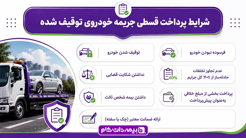 شرایط قسطی کردن خلافی خودرو