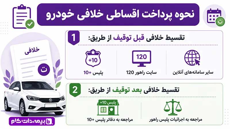 راهور120 اقساط خلافی