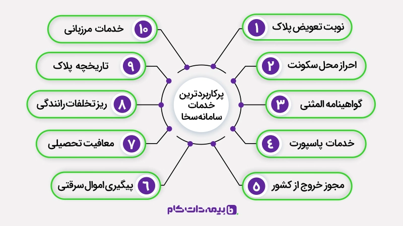 آموزش سایت سخا پلیس