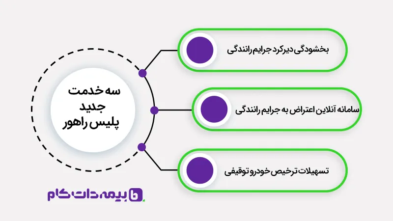 تسهیلات ترخیص خودرو توقیفی، سامانه آنلاین اعترایض به جرایم رانندگی، بخشودگی جرایم دیرکرد رانندگی