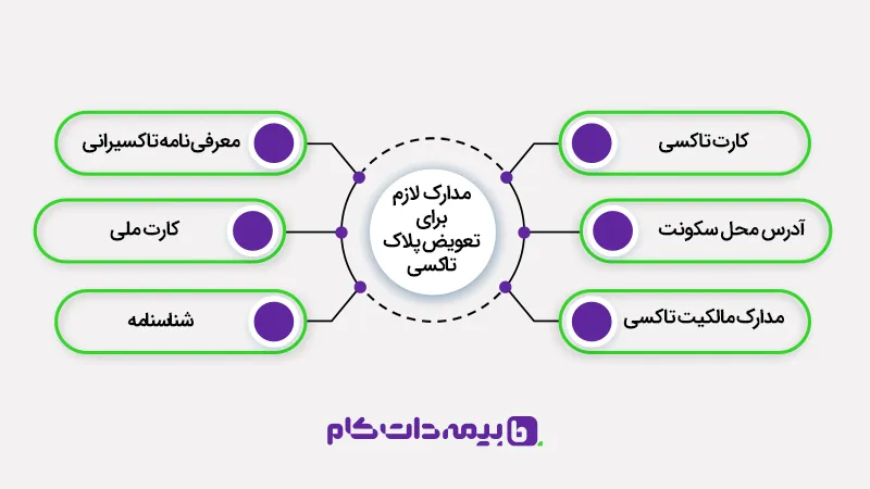 مدارک لازم برای تعویض پلاک تاکسی