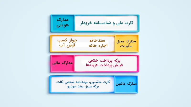 مدارک لازم برای تعویض پلاک با استفاده از وکالت‌نامه