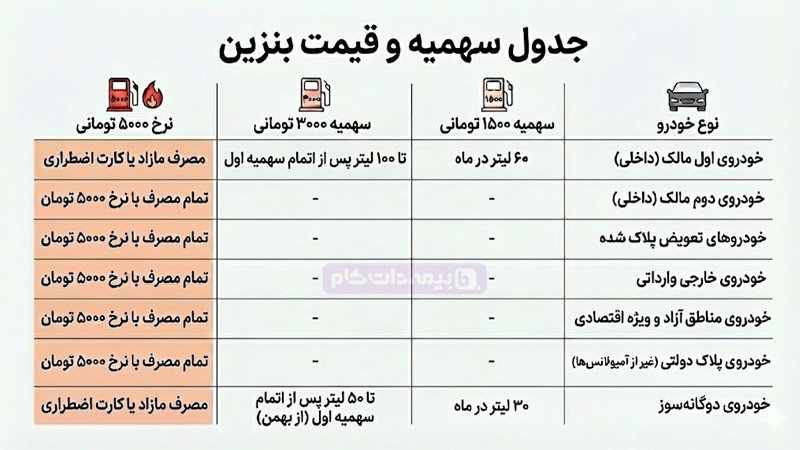 | مجله بیمه‌