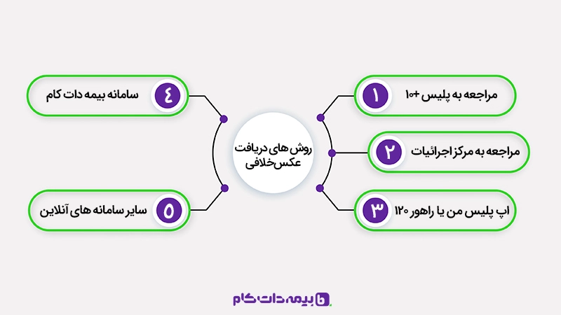 روش های گرفتن عکس خلافی دوربین 